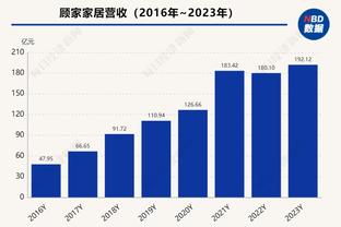 米体：表现下滑+合同将到期 米兰想签戴维&里尔要价低于4000万欧